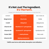 Advanced Cellular Optimization Mix